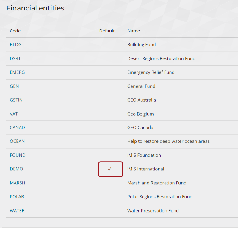 Viewing the default financial entity